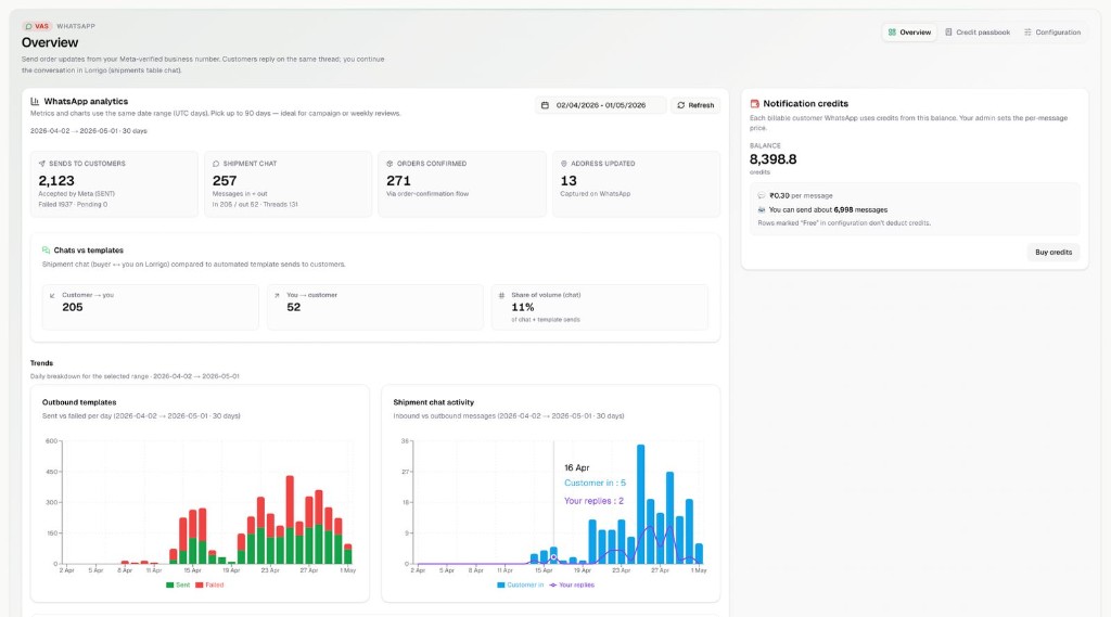 Lorrigo Pulse on WhatsApp — Overview with analytics, KPI cards, chats vs templates, and notification credits